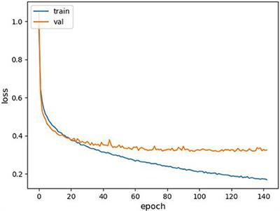 Automatic Classification of Plasma Regions in Near-Earth Space With Supervised Machine Learning: Application to Magnetospheric Multi Scale 2016–2019 Observations